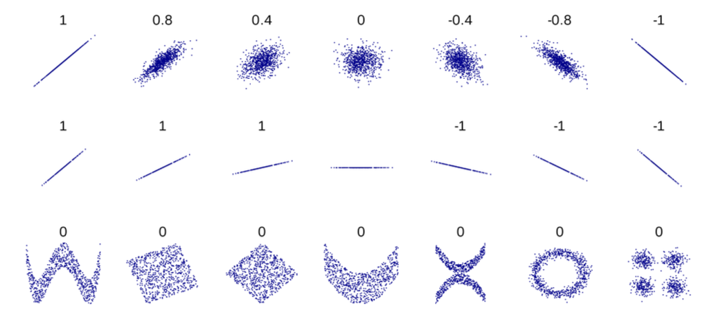 Coefficient of determination